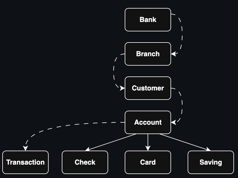 JavaBankUML — Banking System Simulation